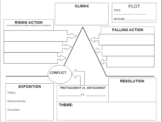 Create A Line Plot Worksheet Create A Line Plot Worksheet
