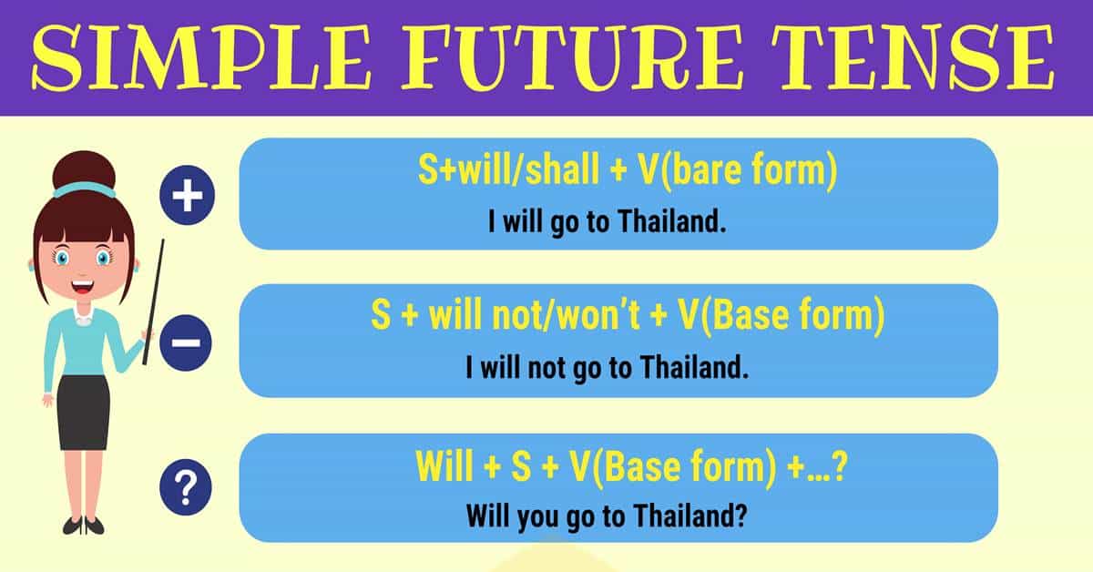 3 Contoh Paragraf Simple Future Tense Dalam Bahasa Inggris Dan Artinya Bahasa Inggris Xyz