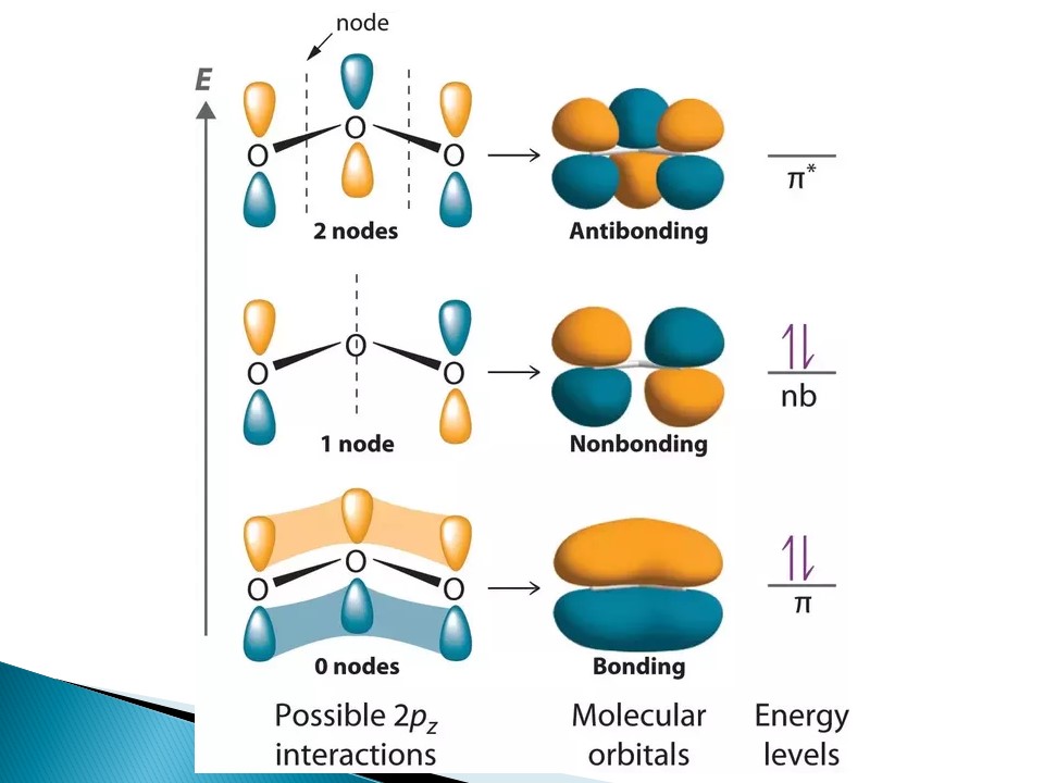 General Chemistry Lec 16