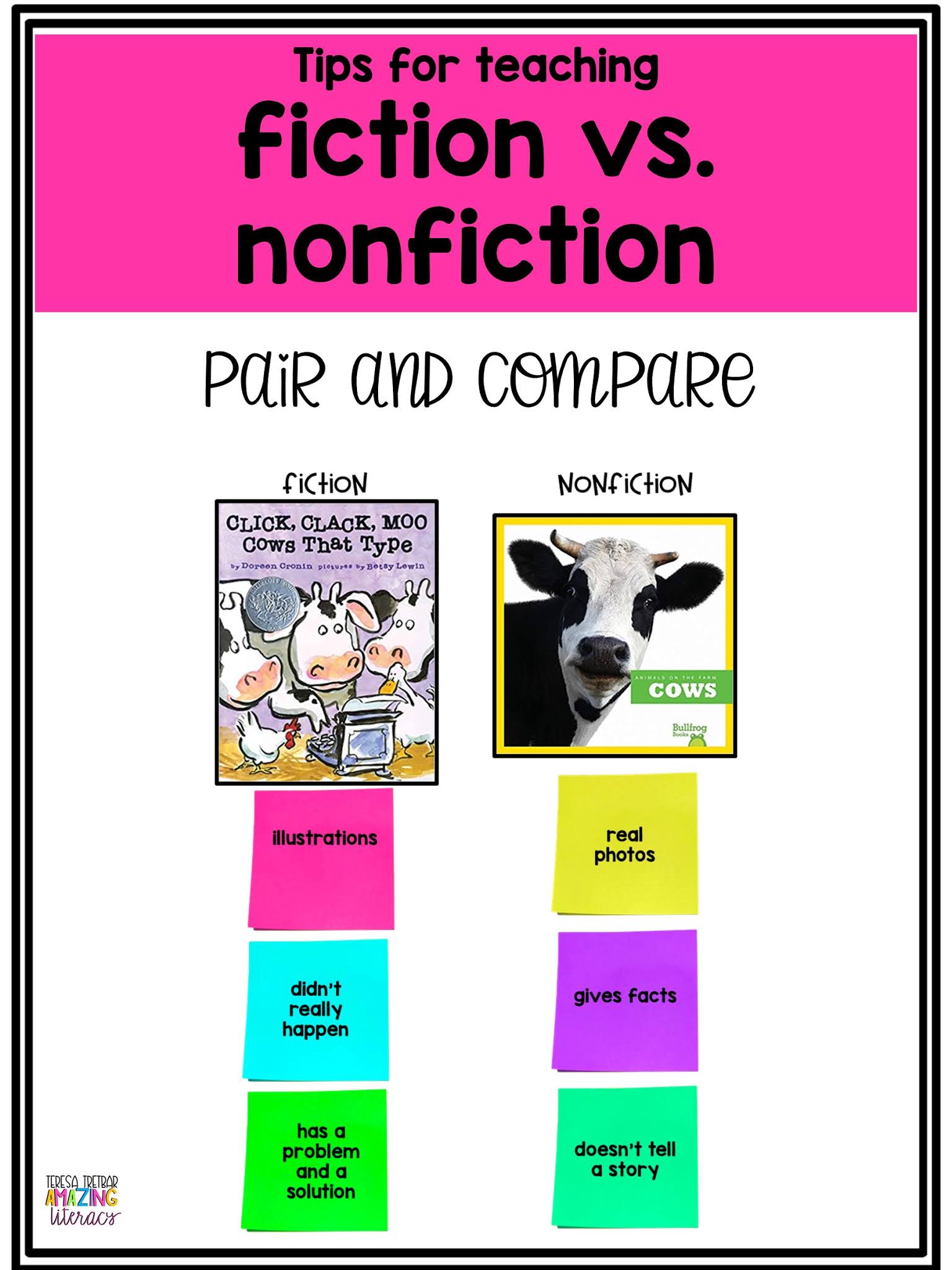 4 Tips For Teaching Fiction Vs Nonfiction Amazing Literacy 4-tips-for-teaching-fiction-vs-nonfiction-amazing-literacy