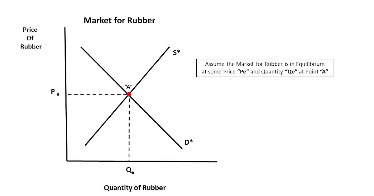 Hayward "Blah, Blah, Blah" BlogJust a (Retired now) High School