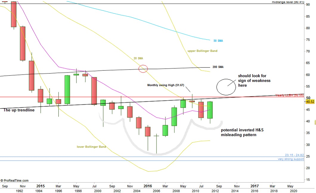 Long term binary options trading