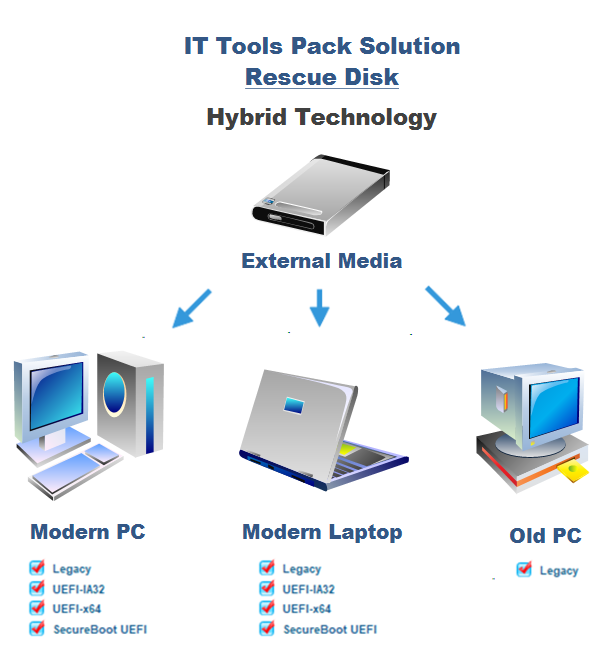 it tools pack solution 2019 it tools pack solution 2019