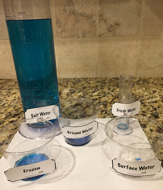 NGSS 5-ES2-2  Lessons and Activities