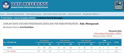 Npsn Sekolah Cara Melihat Cara Cek Cara Mengetahui Nomor Pokok Sekolah Nasional Tujuwan Com