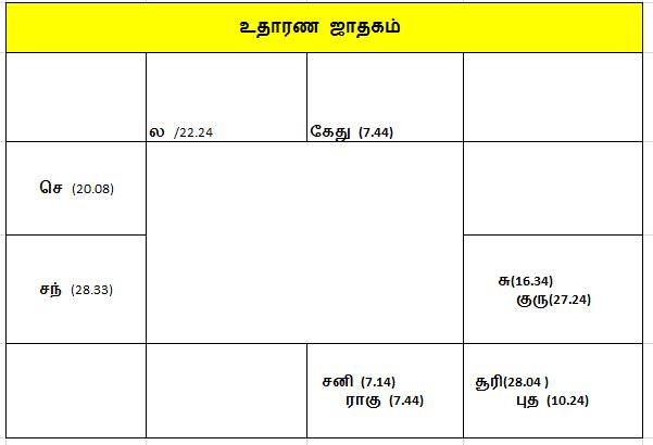 திரேகாணம் 