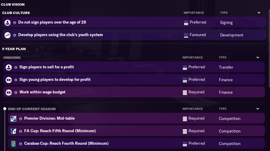 FM21 Newcastle Board Requirements FM21 Newcastle Board Requirements