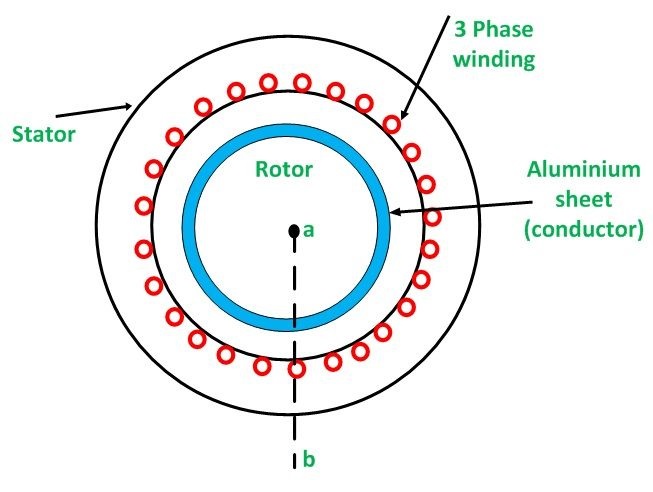 Linear Induction Motor - Electrical Concepts