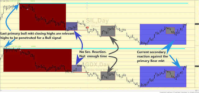 GDX%2BSIL%2BDOW%2BTHEORY%2BCHARTS%2BLONG%2BTERM%2BNOV%2B12%2B2021%2BSECOND%2Bedited