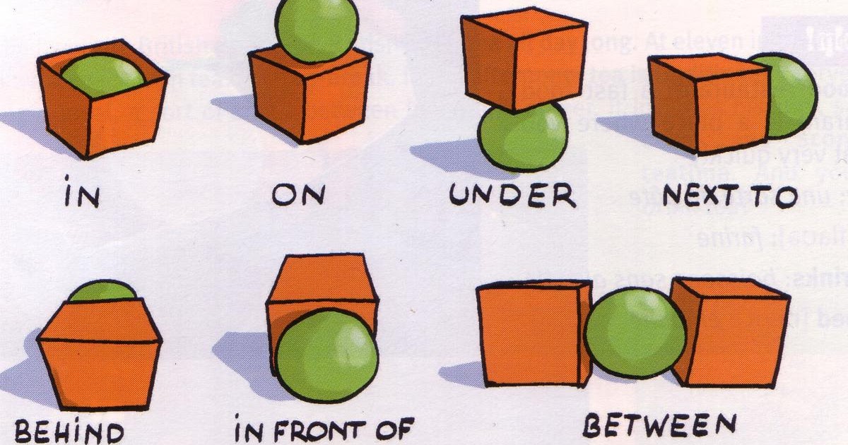 English 3RD PREPOSITIONS OF PLACE
