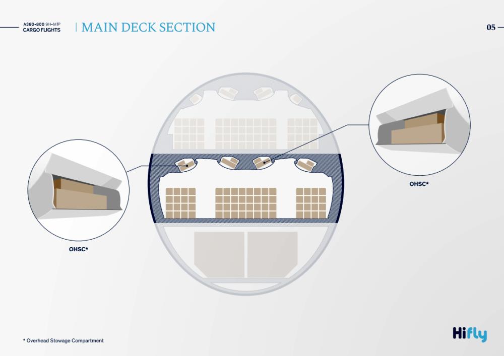 하이플라이 A380 화물 개조