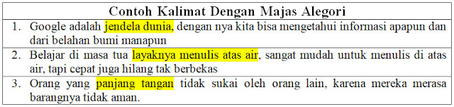 26 Contoh Kalimat dengan Majas Alegori dan Pengertiannya