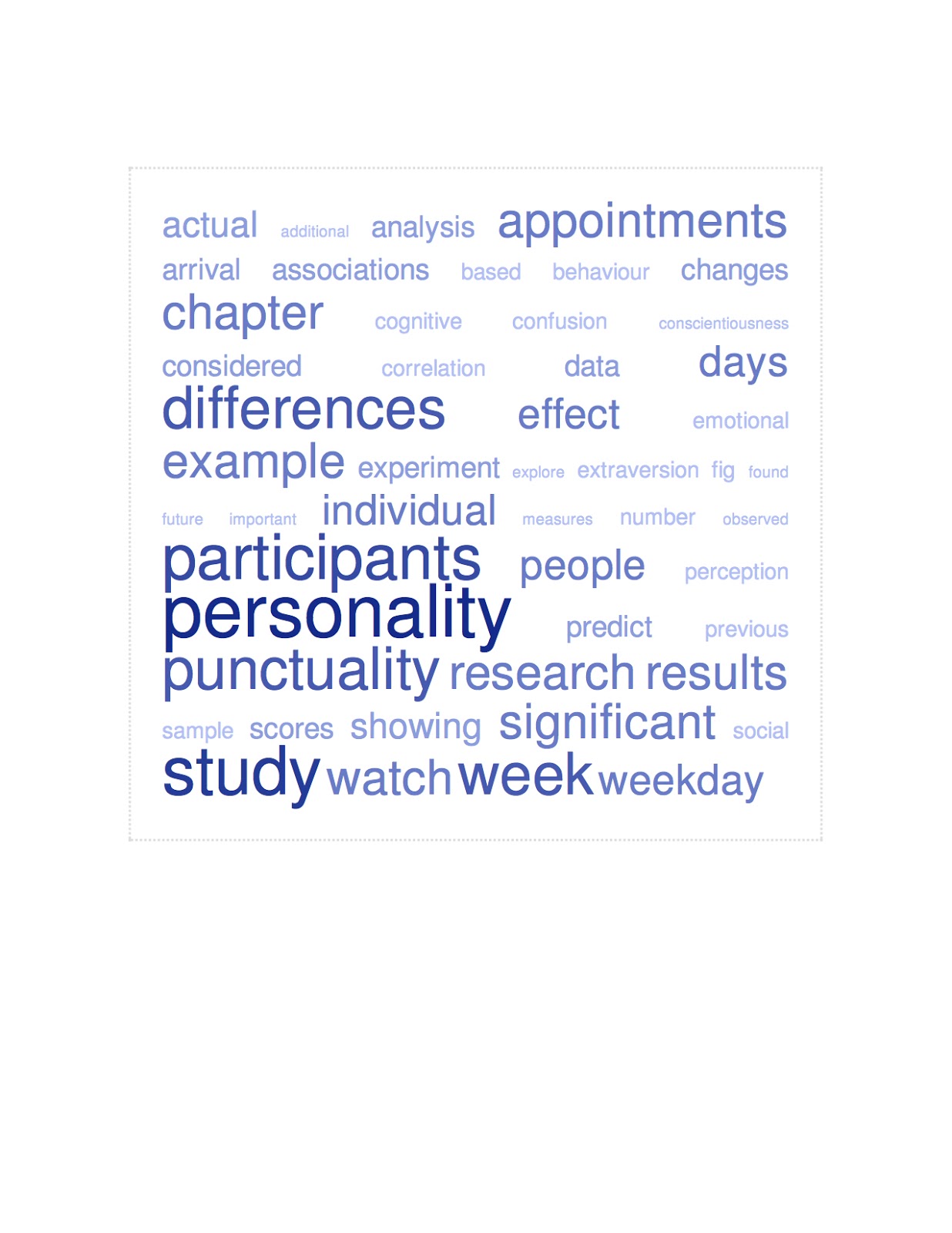 Post dissertation stress disorder image