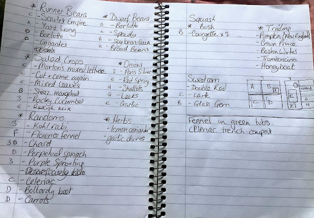 Allotment plan