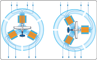 gyroscopic heading coils pickup changes