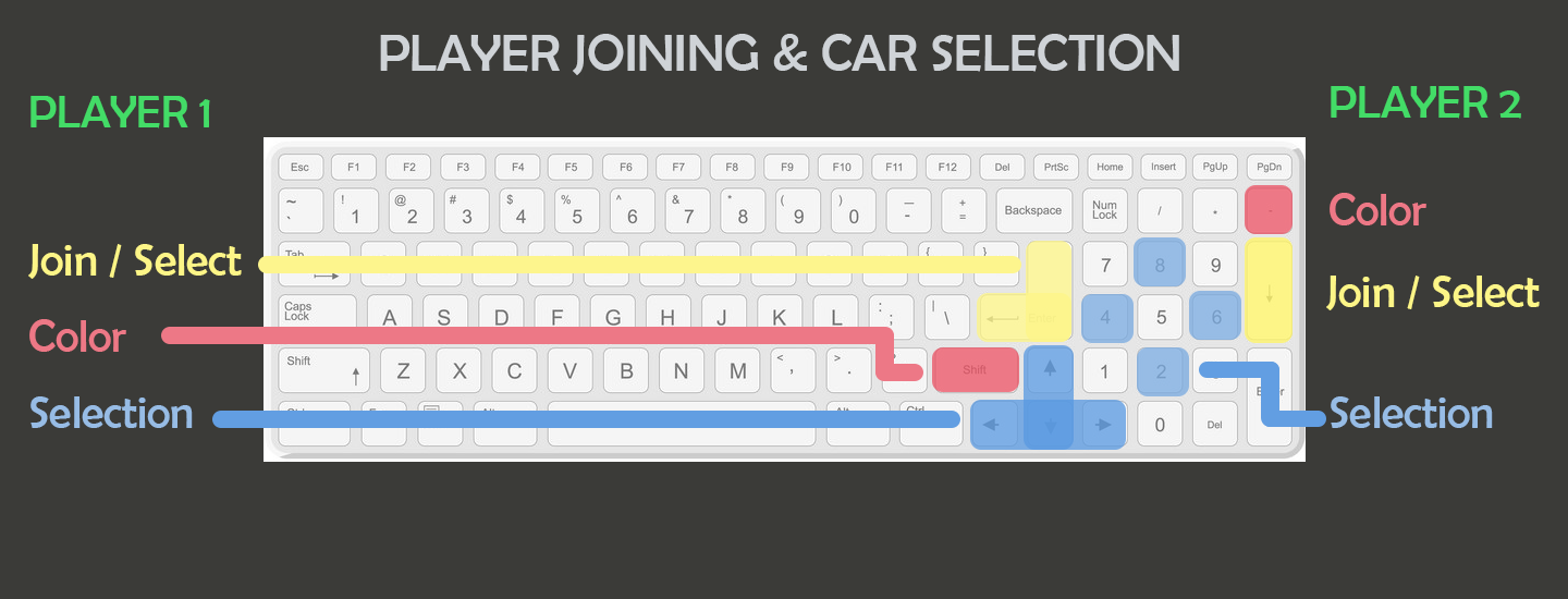How To Play Blur 4 Players With Keyboard And 2 Gamepads Controllers