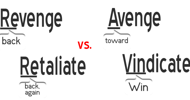 More 170 Avenge Synonyms. Similar words for Avenge.