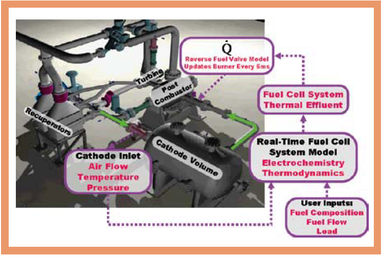 Howto, Tips and Articles The Development of Hybrid Power Systems