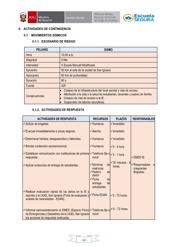 plan de gestion y riesgos