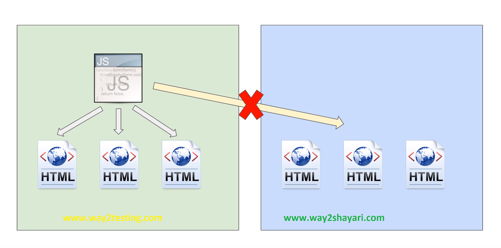 Software Testing/Automation Testing Tutorials: Introduction of Selenium ...