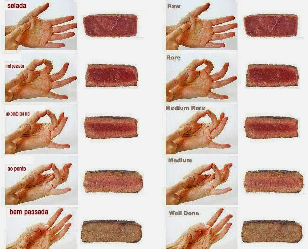 Carnes. Você prefere mal passada, ao ponto ou bem passada? Forno, Fogão, Cia & Receitas Carnes. Você prefere mal passada, ao ponto ou bem passada? Forno, Fogão, Cia & Receitas
