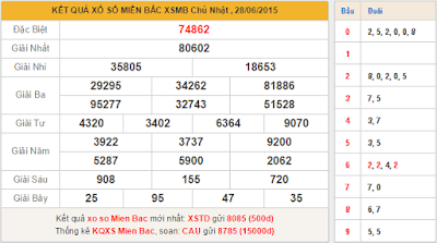 thong ke ngay 28/06 soi cau xsmb