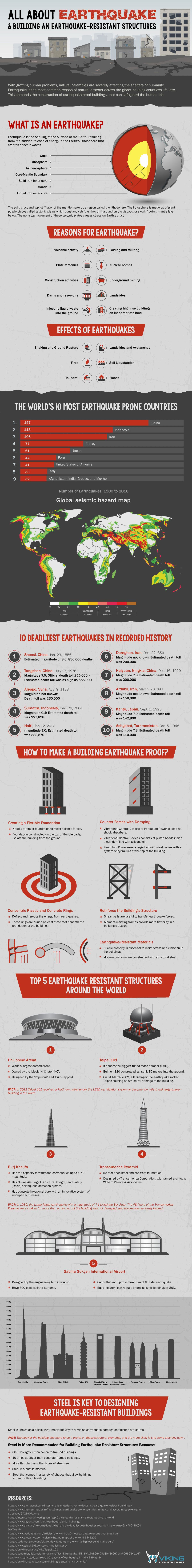 All About Earthquake & Building an Earthquake-Resistant Structures #infographic