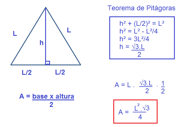 Área do triângulo, Área de figuras planas