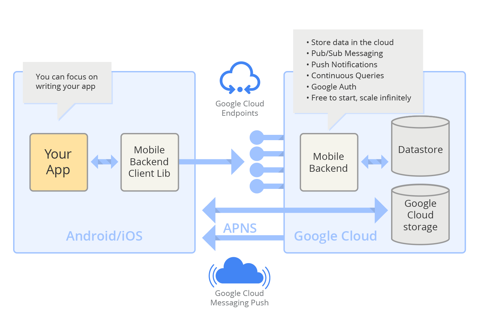 google cloud platform blog
