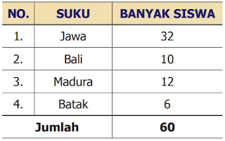 asal suku dari beberapa siswa www.simplenews.me