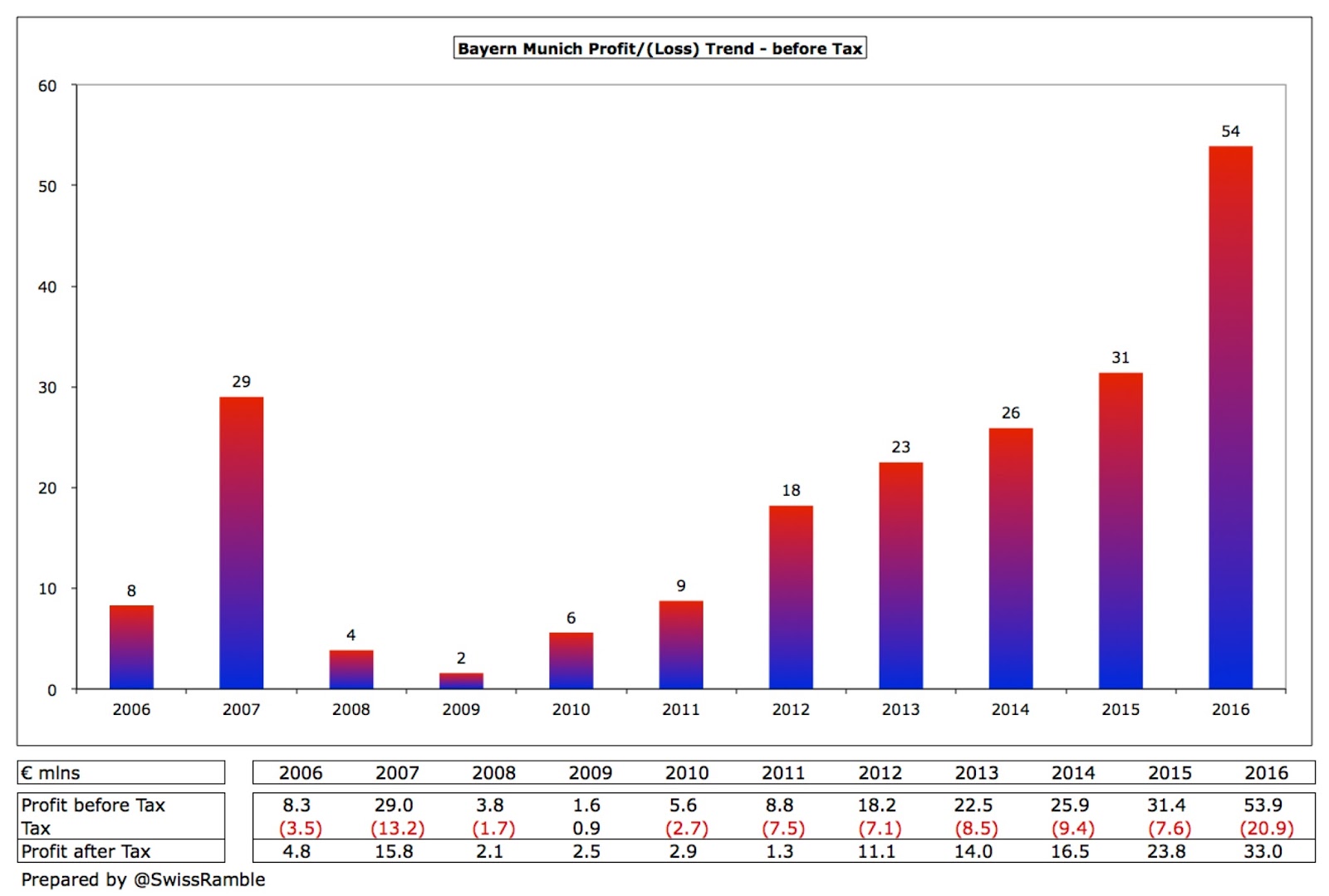 бавария - зальцбург 2022. бавария мюнхен статистика. мюнхенская бавария футбол. мюллер бавария 2022. барселона бавария 2009.