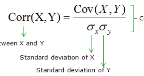 The Professionals Point: Difference between Covariance and Correlation ...
