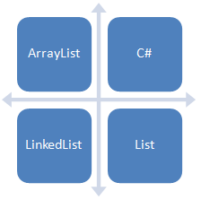 ArrayList in C#