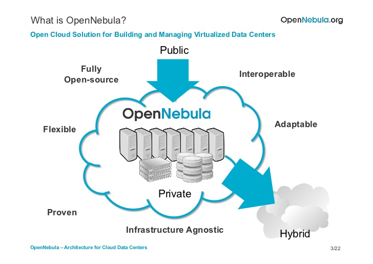 LAS NUBES INFORMATICAS: PRINCIPALES HERRAMIENTAS DE SOFTWARE LIBRE PARA ...