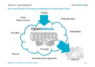 LAS NUBES INFORMATICAS: PRINCIPALES HERRAMIENTAS DE SOFTWARE LIBRE PARA ...
