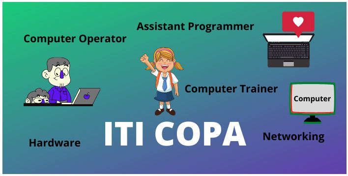 Computer Teaching Blog: basic knowledge about copa (computer operator ...
