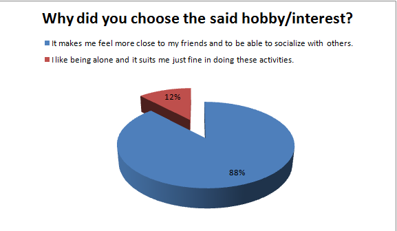 Hobbies research papers image