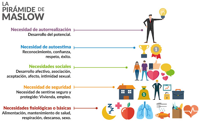 la piramide de necesidades automotivación