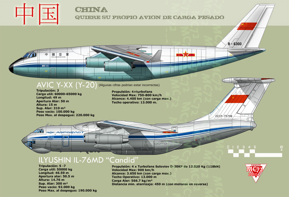 Avión de transporte chino Y-20