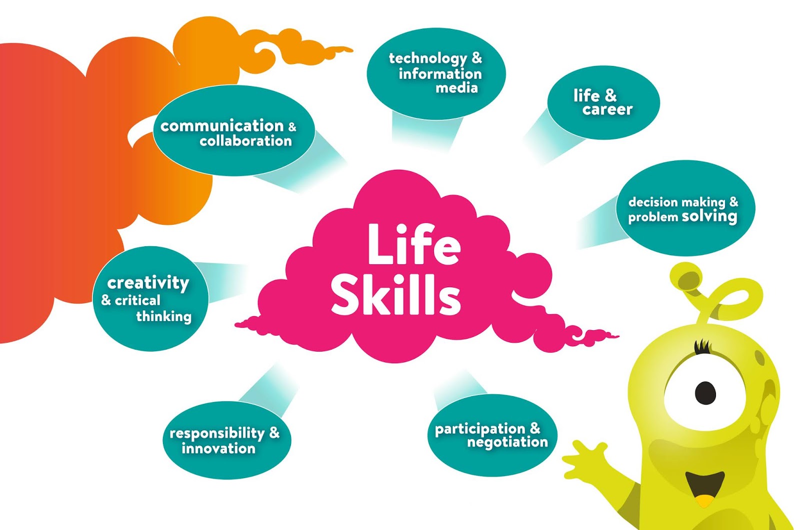 The Importance Of Life Skills Talent Shastra The Importance Of Life Skills Talent Shastra