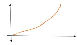 respuesta temporal en los sistemas de control en tiempo continuo
