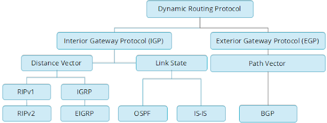Routing Statis Dan Dinamis Hery Sucahyono