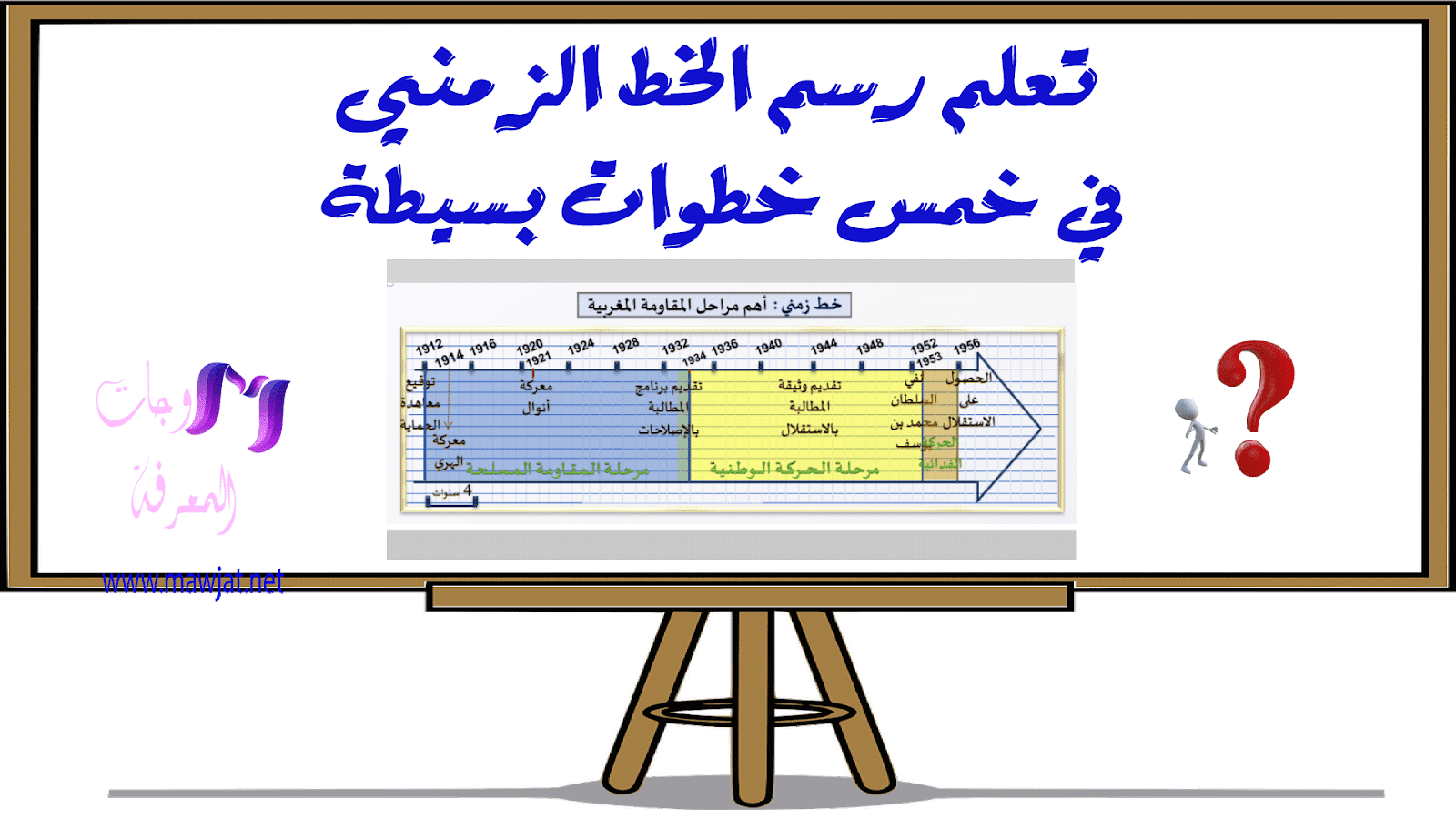 الخط وفق الزمني يسمى الأحداث الزمن ترتيب ترتيب الأحداث