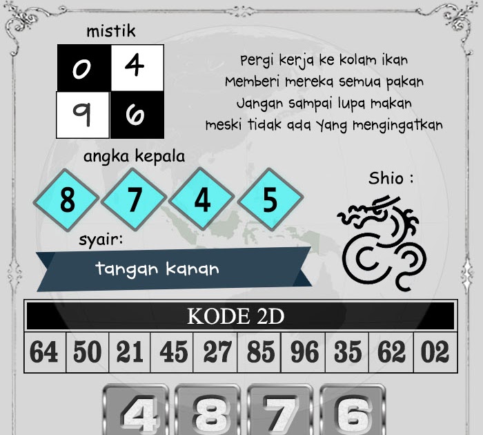 Ramalan Bocoran Angka Togel Malam Ini