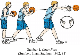 Keterampilan gerak permainan basket yang bertujuan untuk memindahkan penguasaan bola kepada kawan main disebut