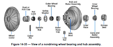 ENGINES & MOBILE EQUIPMENT: TIRES, WHEELS, and WHEEL BEARINGS: Lug Nuts ...