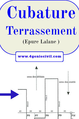 Explication du calcul de cubature - méthode Lalanne