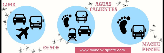 como ir de lima para machu picchu mapa de meios de trasnporte carro, aviao e bike