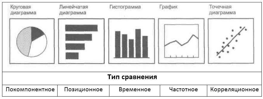 Диаграмма и график разница