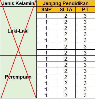 Bimbingan Menjawab Soal Uji Two Way Anova Dengan Spss Lengkap Spss Indonesia